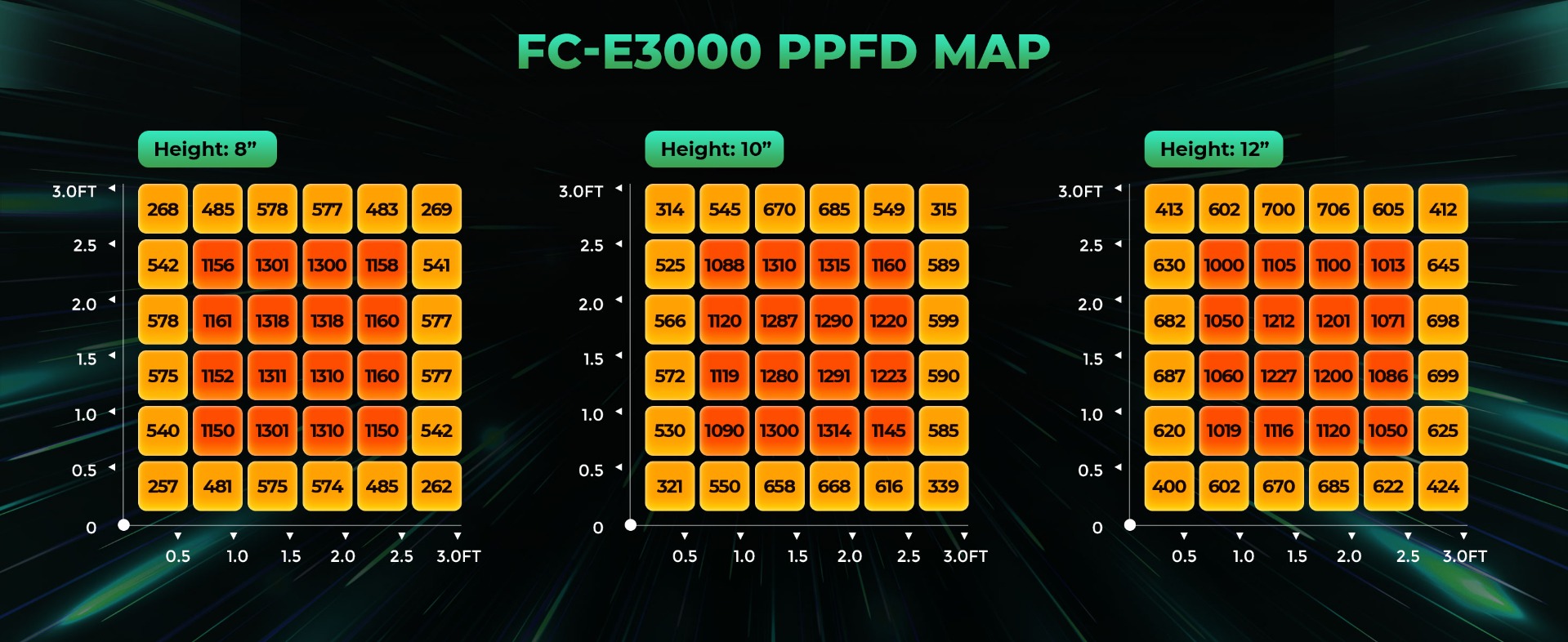 fce3000