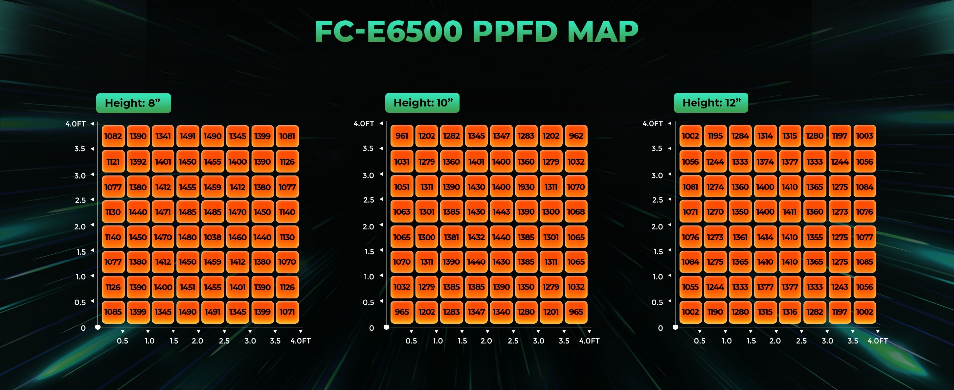 fce6500