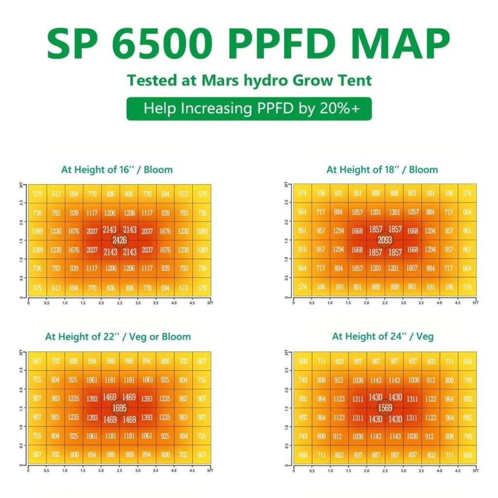 mars hydro sp 6500