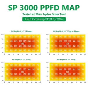 Mars Hydro SP3000