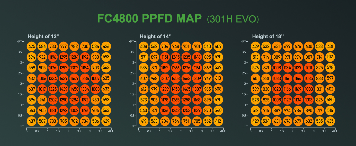 fc-4800-evo