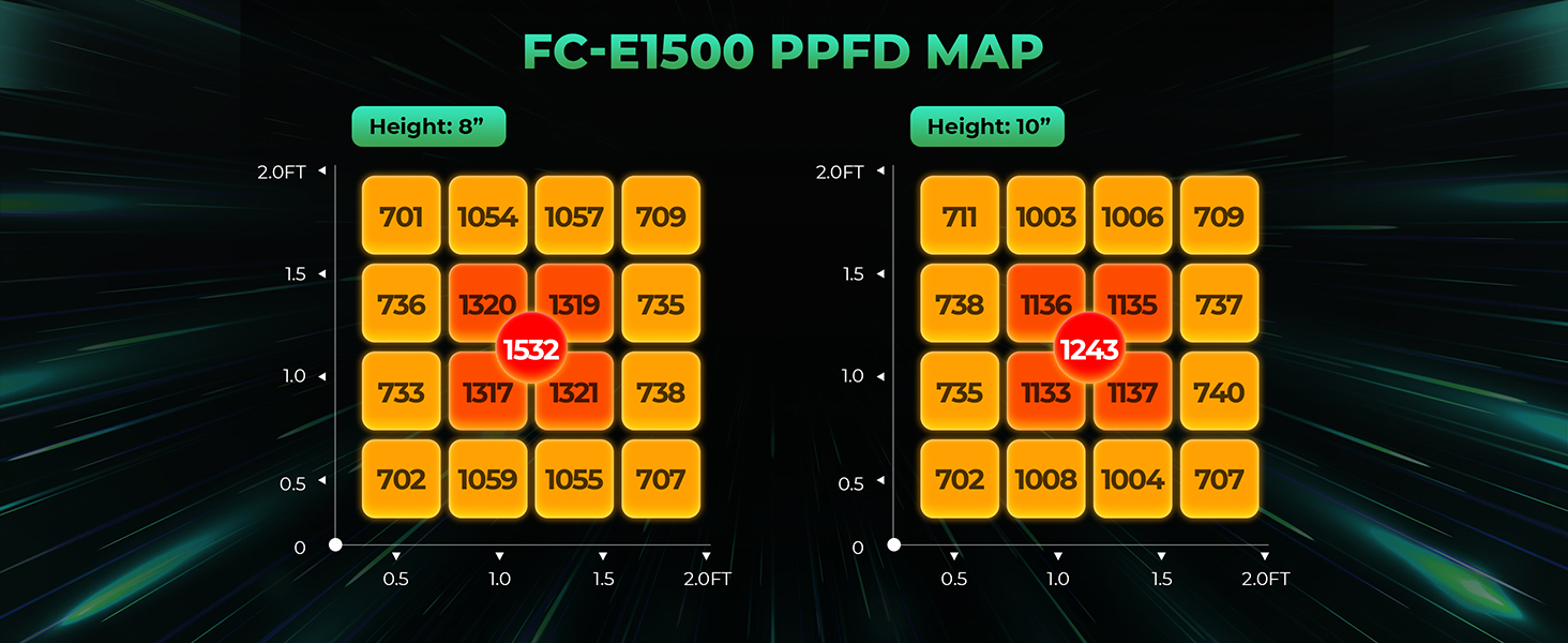 fc-e1500